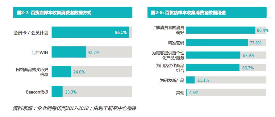 中国百货零售业转型_中国买手店研究报告_百货企业多业态发展