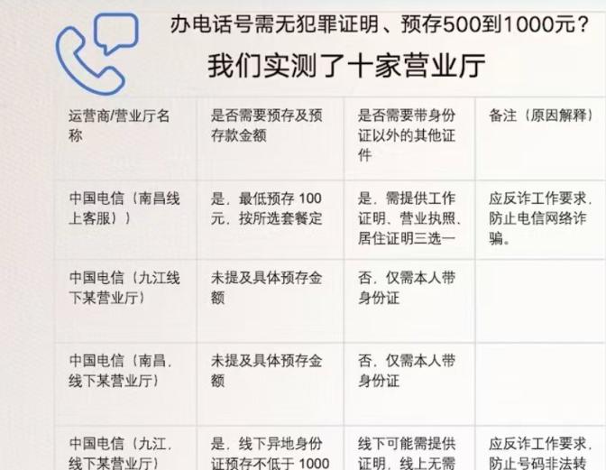 锐评｜办电话卡需无犯罪证明？“反诈”不是层层加码的借口
