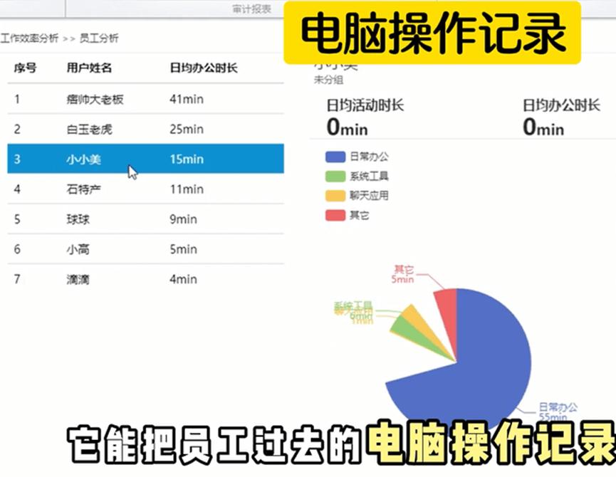 局域网监控软件推荐_有什么统计软件好用_宝藏小众监控软件