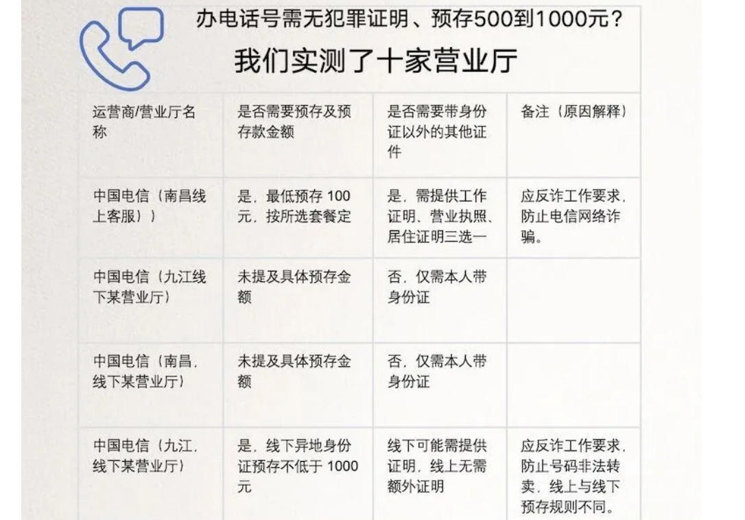 办电话卡要无犯罪证明：运营商别把麻烦甩给群众丨中听
