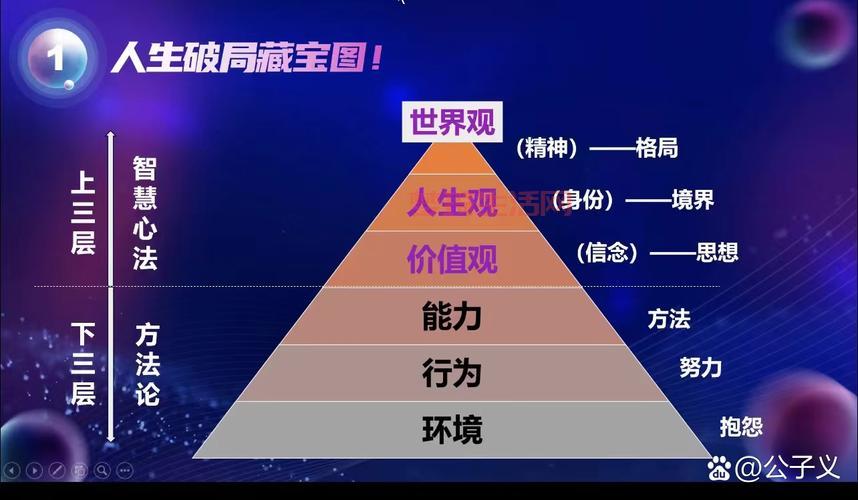 人生观价值观是什么意思？弄懂这个能让你活得更明白！