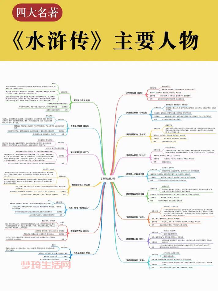 想认识水浒传108将？这篇人物生平介绍简单易懂！