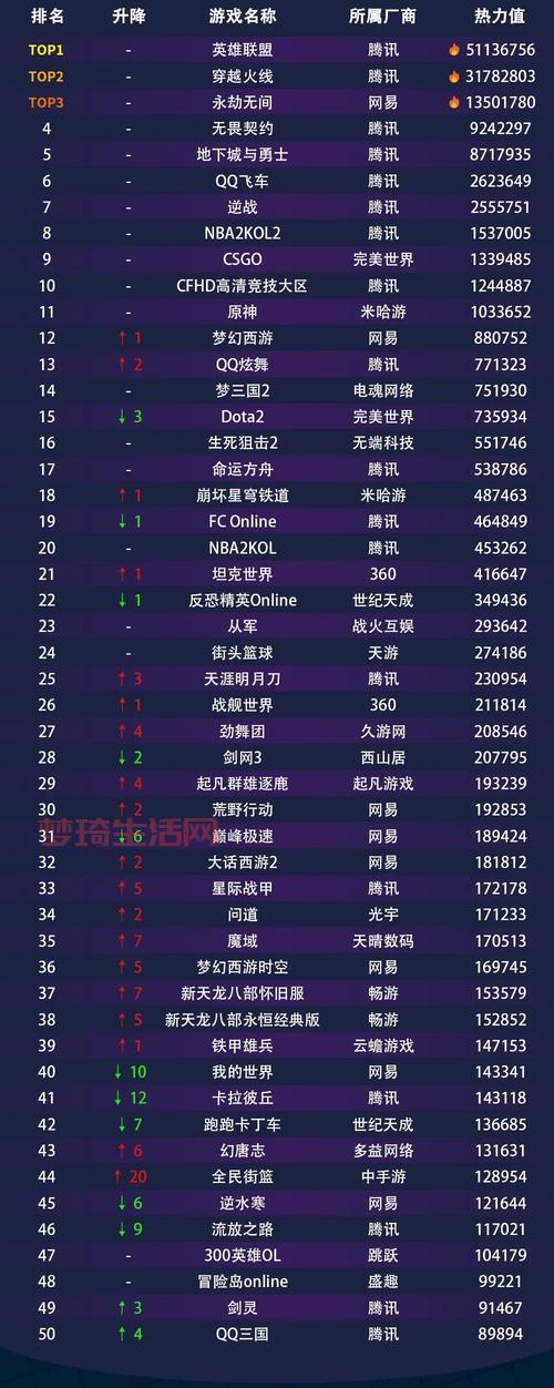 中国十大网游排行榜是怎么评选的？快来看包含了哪些热门大作！