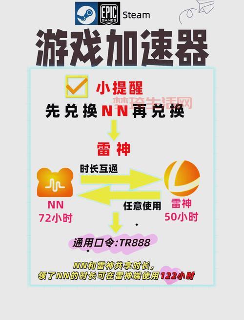 求推荐好用的游戏加速器永久免费版！这几款亲测稳定不掉线！
