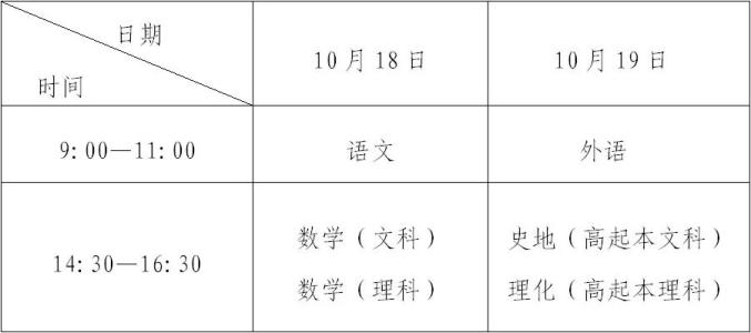 这项重要考试，即将开始报名
