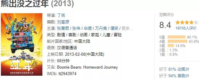 熊岀没_熊出没动画片全集_熊出没各部剧情介绍