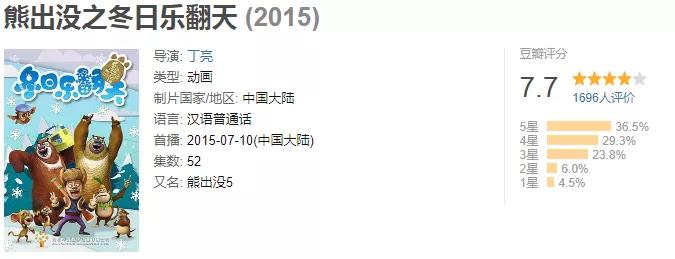 熊出没各部剧情介绍_熊岀没_熊出没动画片全集