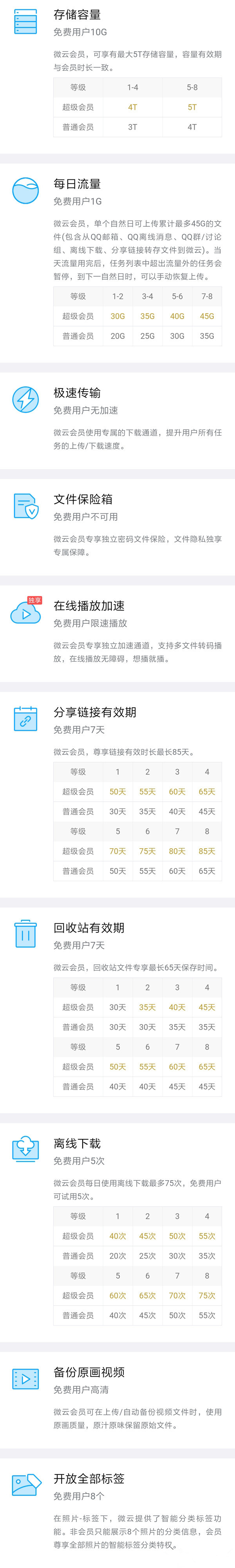 新浪有借上传视频失败_腾讯微云视频传输协议错误_腾讯微云离线文件上传教程