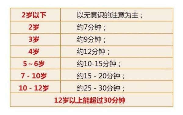 小孩子上课注意力不集中怎么办？家长可以从这4个方法入手