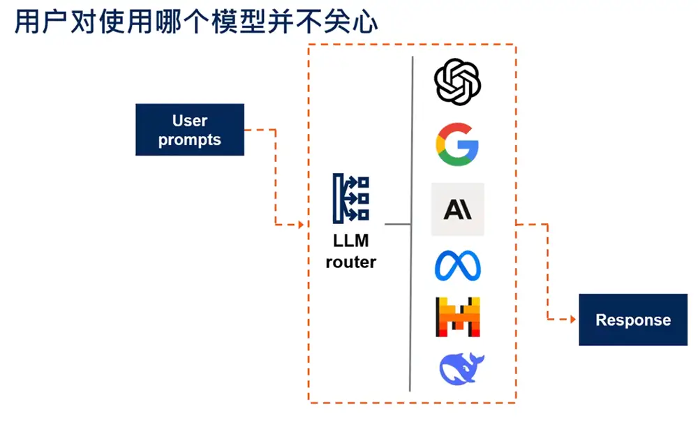 生成式AI模型发展_2025中国AI趋势_调研中国2025