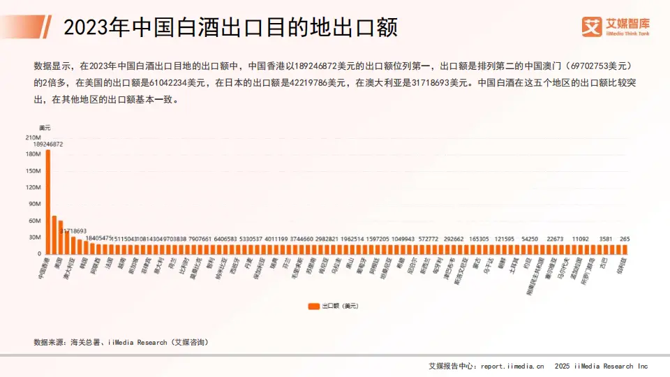 中国白酒行业消费行为调查数据_调研中国2025_2025年中国白酒行业市场扩容与消费新趋势