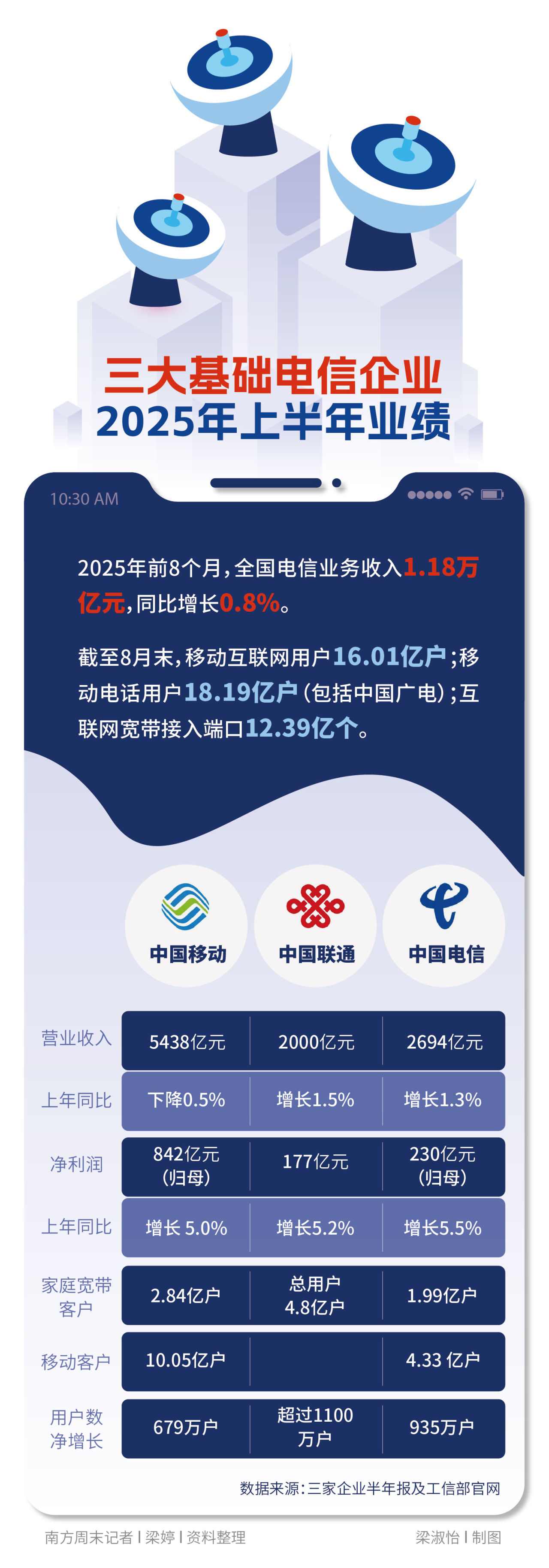 运营商外呼号码规范_携号转网后app受影响吗_电话营销治理
