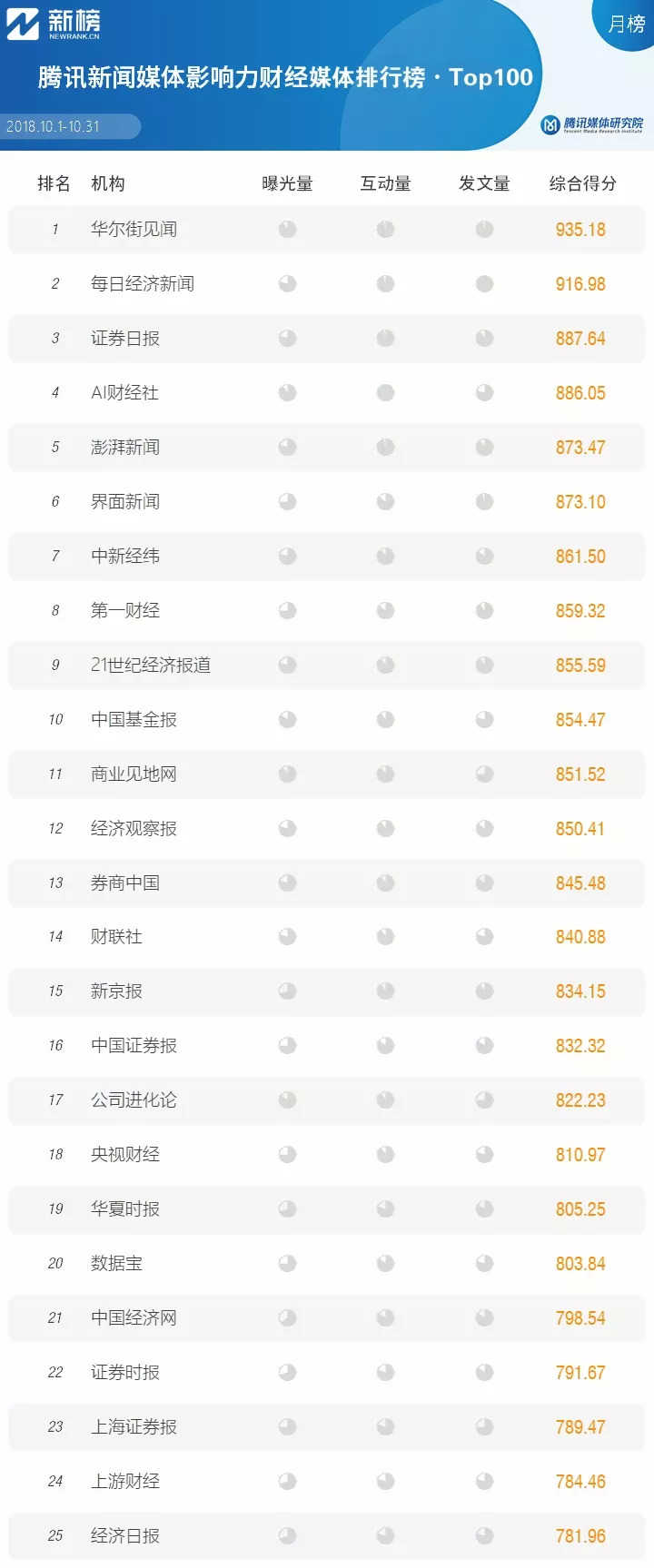 媒体变革与趋势_腾讯新闻频道_腾讯新闻财经媒体合作伙伴沙龙
