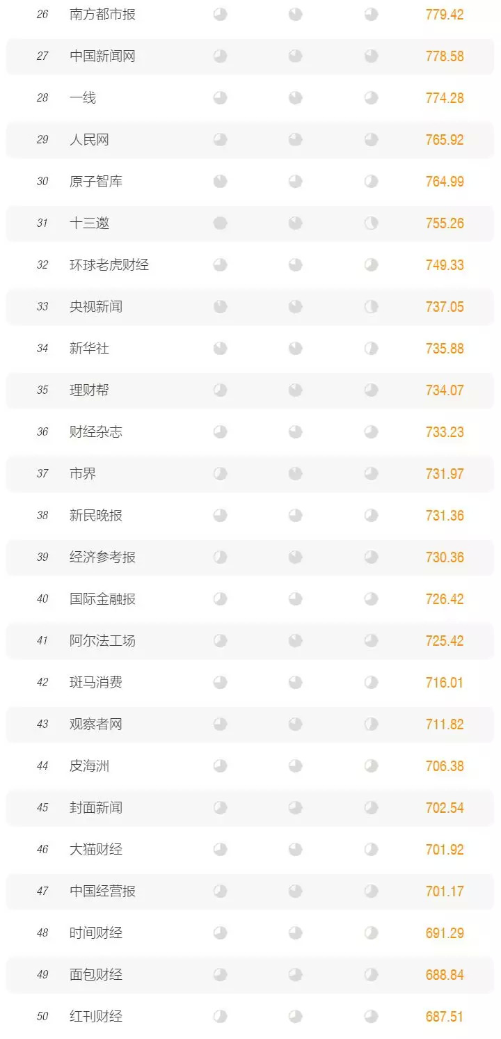 腾讯新闻频道_腾讯新闻财经媒体合作伙伴沙龙_媒体变革与趋势