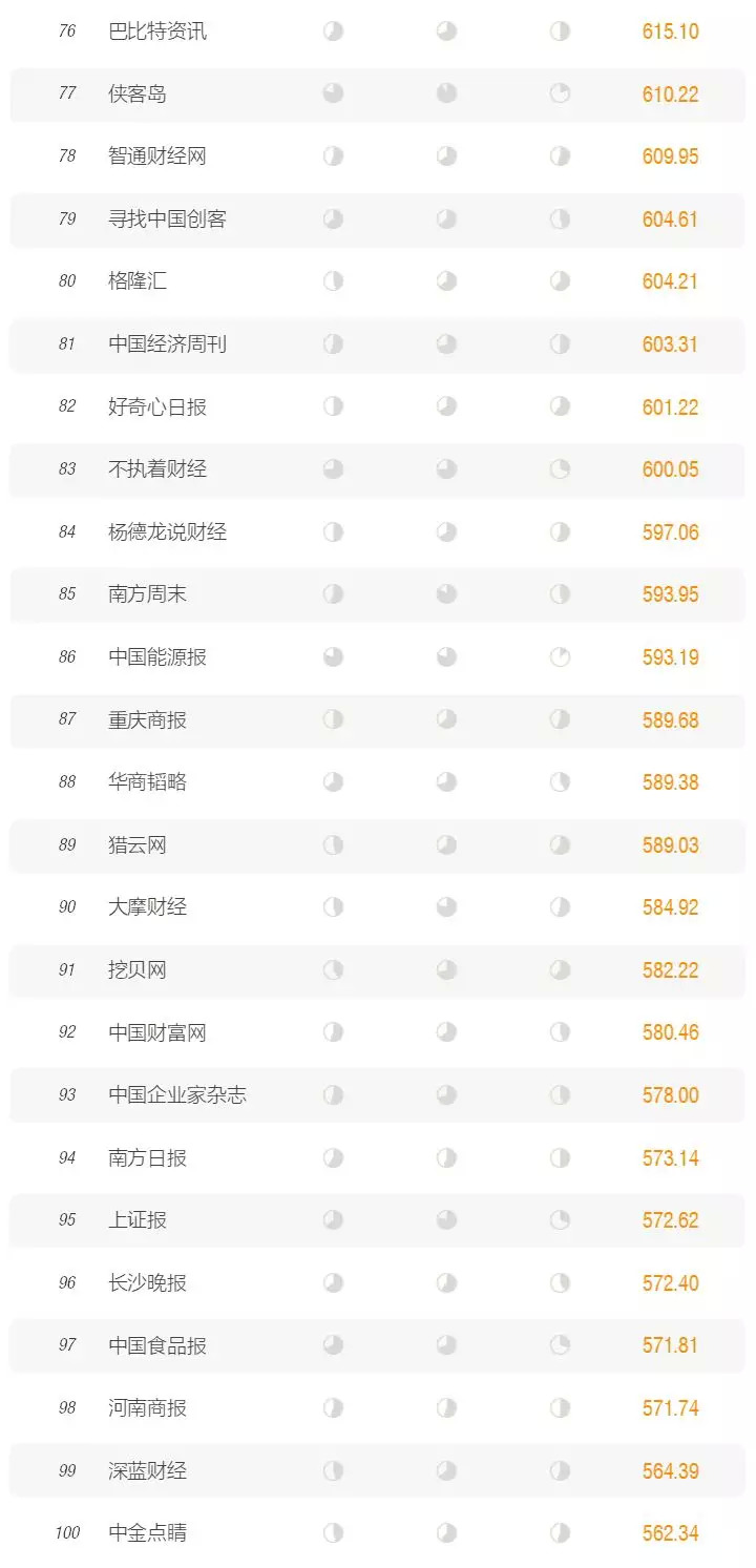 腾讯新闻频道_腾讯新闻财经媒体合作伙伴沙龙_媒体变革与趋势