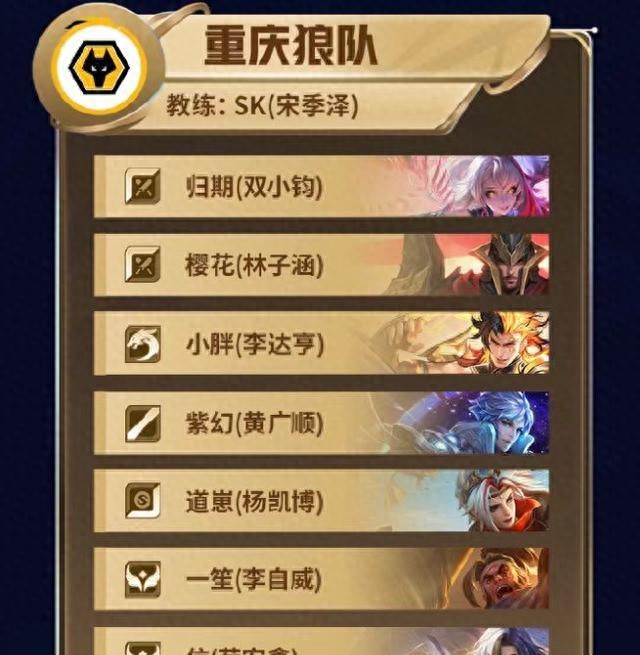 樱花租借狼队直接改名，向鱼风箫定位尴尬，狼队的大变动要来了？