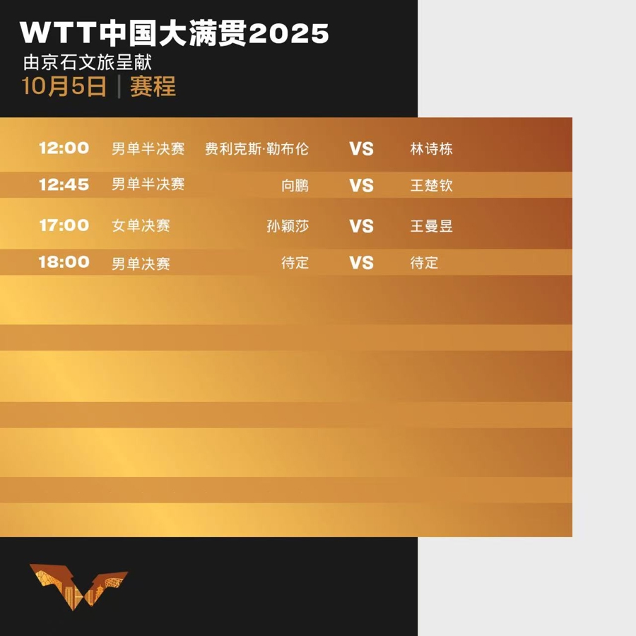 王楚钦混双冠军男双卫冕_2025年WTT中国大满贯王楚钦林诗栋男双夺冠_王楚钦林诗栋夺冠后化身国乒喜剧人