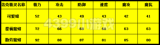 洛克王国可爱蜂练级和鉴定