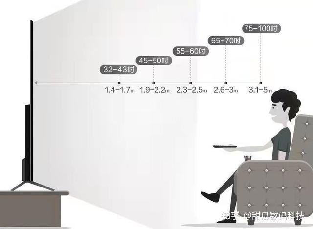 电视品牌排行榜_值得入手的电视型号推荐_电视新闻拍摄技巧