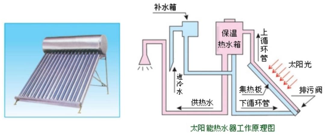 太阳能热水器相关文章_太阳能热水器市场占比下降原因_太阳能热水器优点缺点