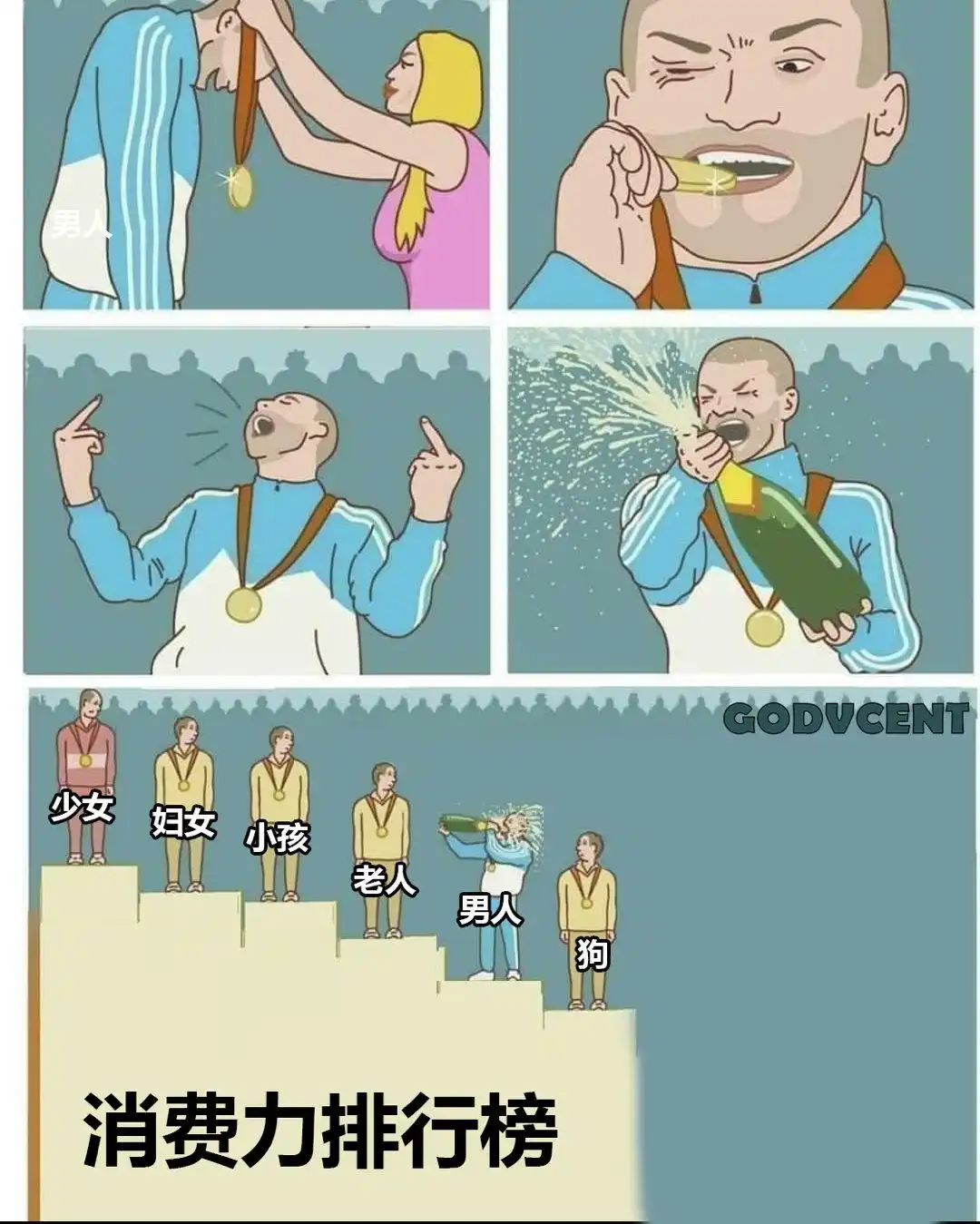 男性消费新三宝_男性消费力首次超过宠物狗_消费力排行榜男人不如狗图片
