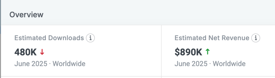 电视遥控找不到了有什么app_美国电视遥控器App月收入_美国CTV市场遥控器App盈利模式