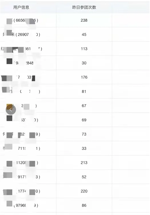 社交电商分销模式_抽奖拼团活动_拼团趣代理商发布会