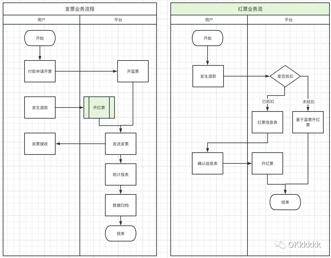 2025淘宝复核秒过办法_电商平台发票业务流程_淘宝发票系统提效方案