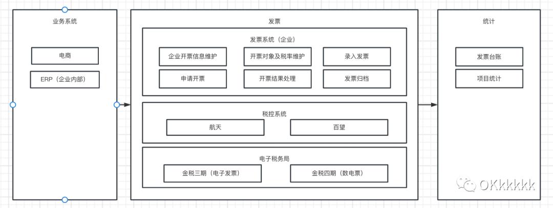 电商平台发票业务流程_淘宝发票系统提效方案_2025淘宝复核秒过办法
