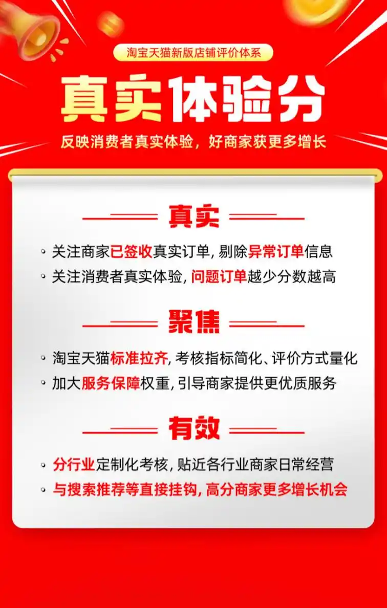 店铺评分体系升级_店铺动态评分有什么用_淘宝真实体验分