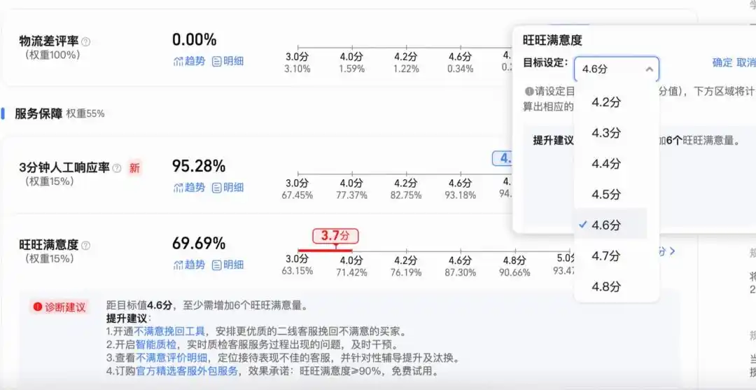店铺动态评分有什么用_淘宝真实体验分_店铺评分体系升级