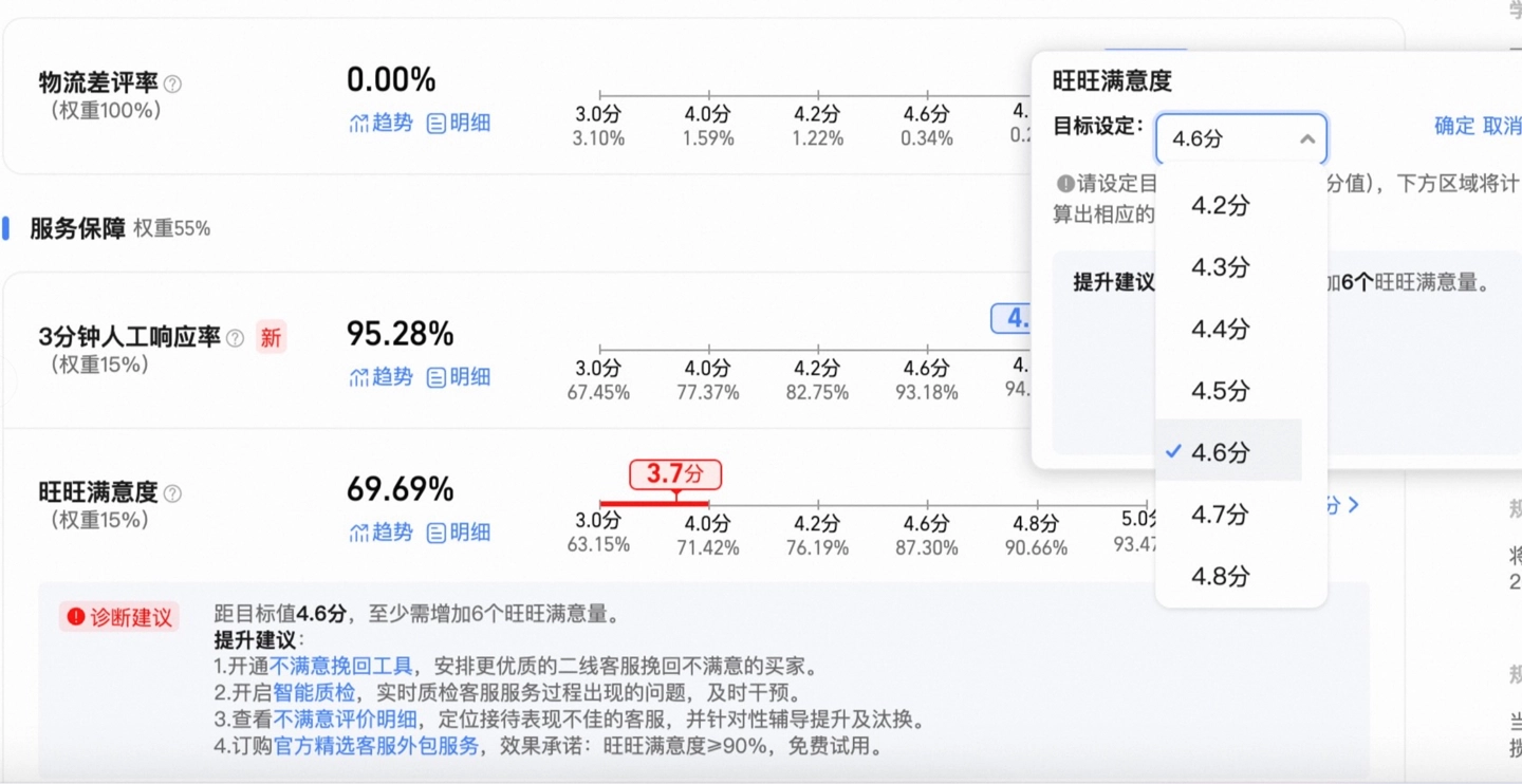淘宝天猫正式上线新版店铺评价体系“真实体验分”，激励商家提升商品和服务质量