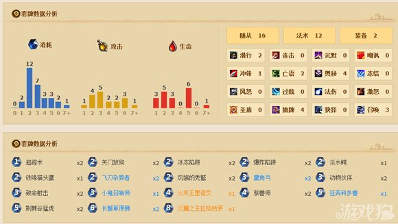 炉石传说中速猎人卡组搭配攻略