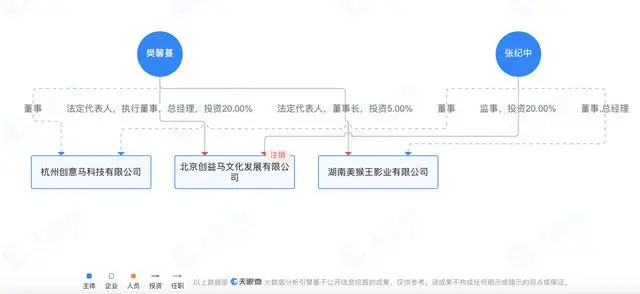 张纪中被控职务侵占 涉事公司回应_张纪中现任妻子杜星霖报警处理女儿被网友玩梗求娶事件_杜星霖回应网友质疑称女儿坐拥多少亿资产你配吗