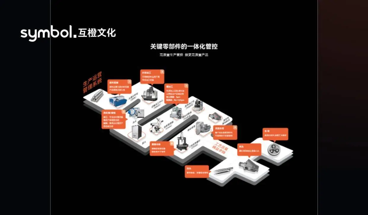 高端网站建设全程跟踪服务商_心雨在线高端网站建设网页设计_全周期数字化服务倡导者