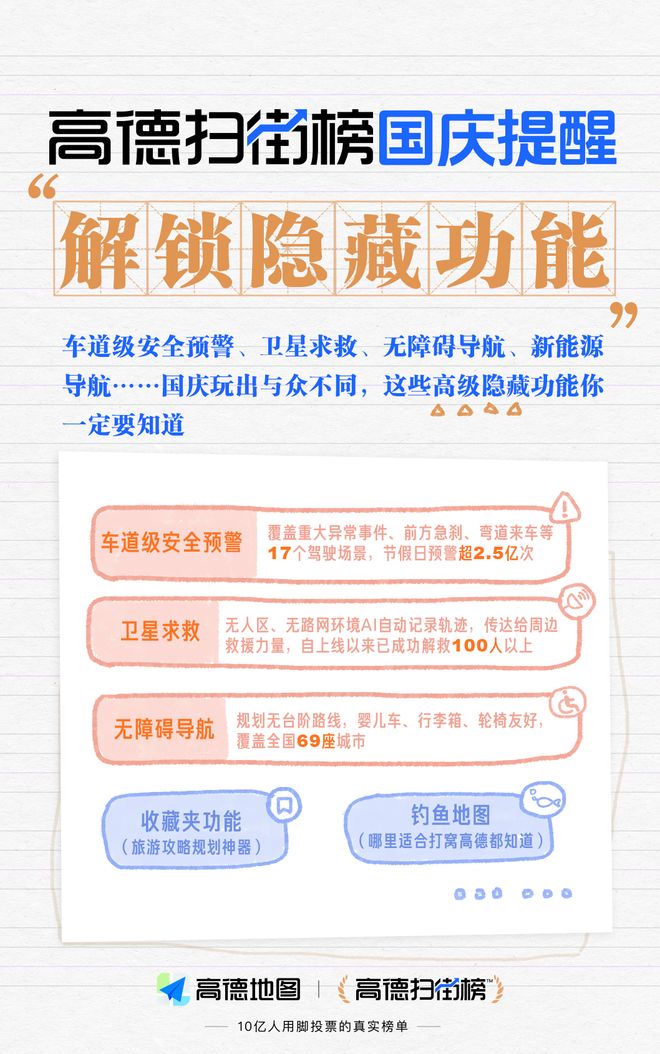 高德扫街榜上线23天用户超4亿_手机上用什么地图好_高德扫街榜真实用户行为数据榜单