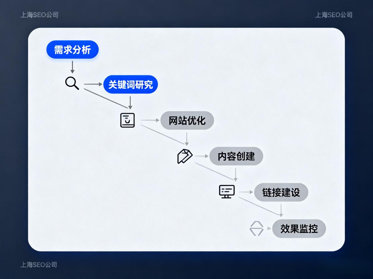 上海SEO推广公司_曼朗新搜索营销_上海网络营销公司排名