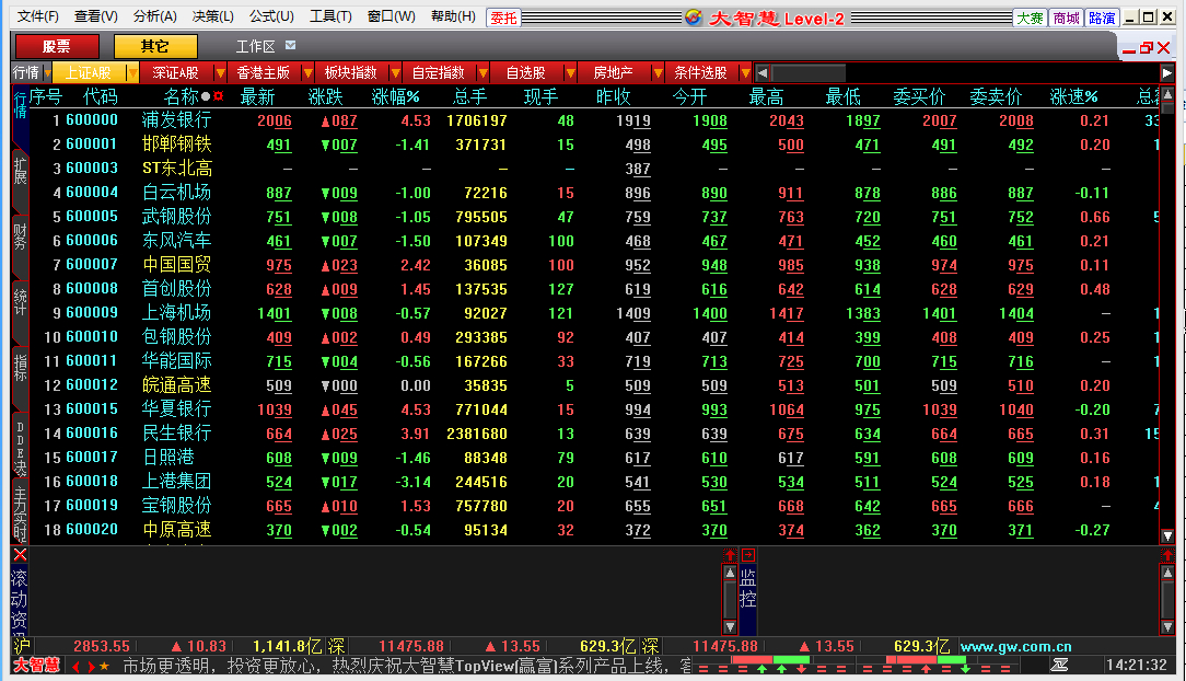 大智慧炒股软件
