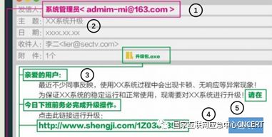 国家互联网应急中心CNCERT_钓鱼邮件一般特征包括哪些_钓鱼邮件识别方法
