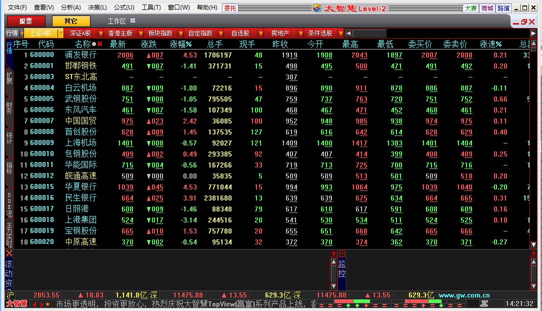 大智慧免费炒股专业版
