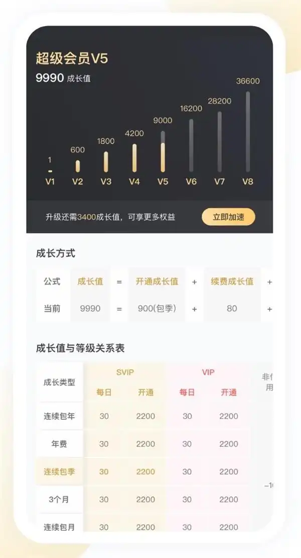 百度云超级会员好用吗_超级会员16T超大空间特权_百度网盘11.0新版本会员成长体系