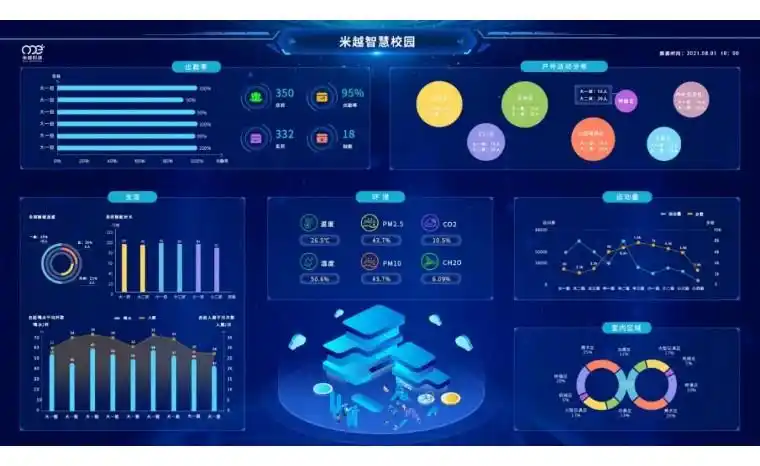米学网家长版官方下载_幼儿园实时监控 家长担忧 幼儿园数智化管理系统