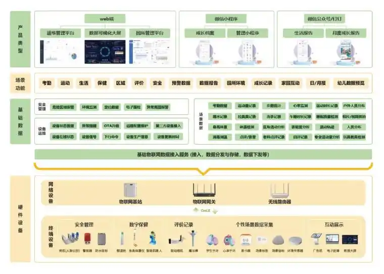 米学网家长版官方下载_幼儿园实时监控 家长担忧 幼儿园数智化管理系统