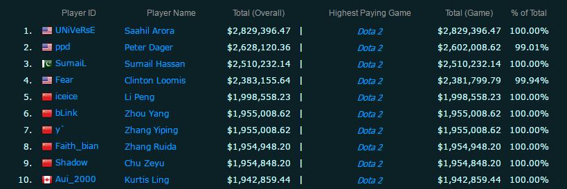 守望先锋电竞选手职业发展路径_守望世界杯评论_守望先锋世界杯小组赛中国战队