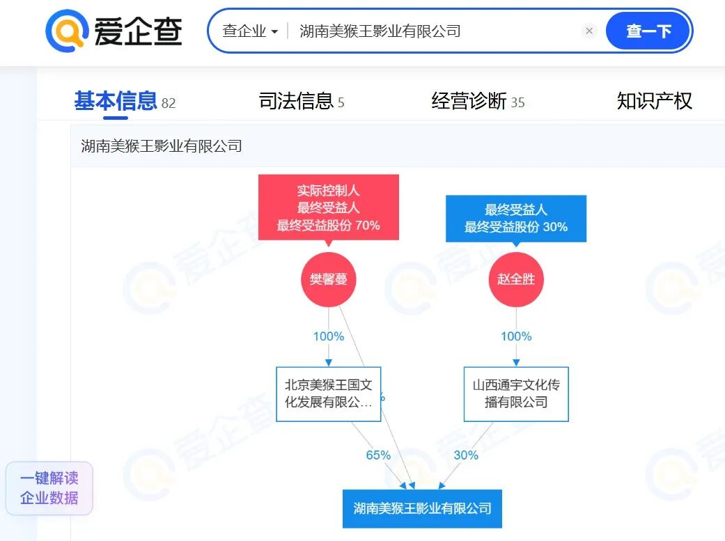 湖南美猴王影业 张纪中 职务侵占案_张纪中被控职务侵占 涉事公司回应