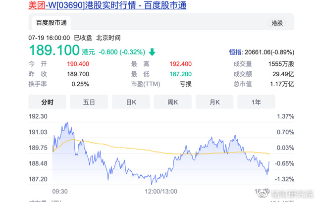 红杉中国减持美团分析_美团新业务亏损原因_汉博信息是美团公司吗
