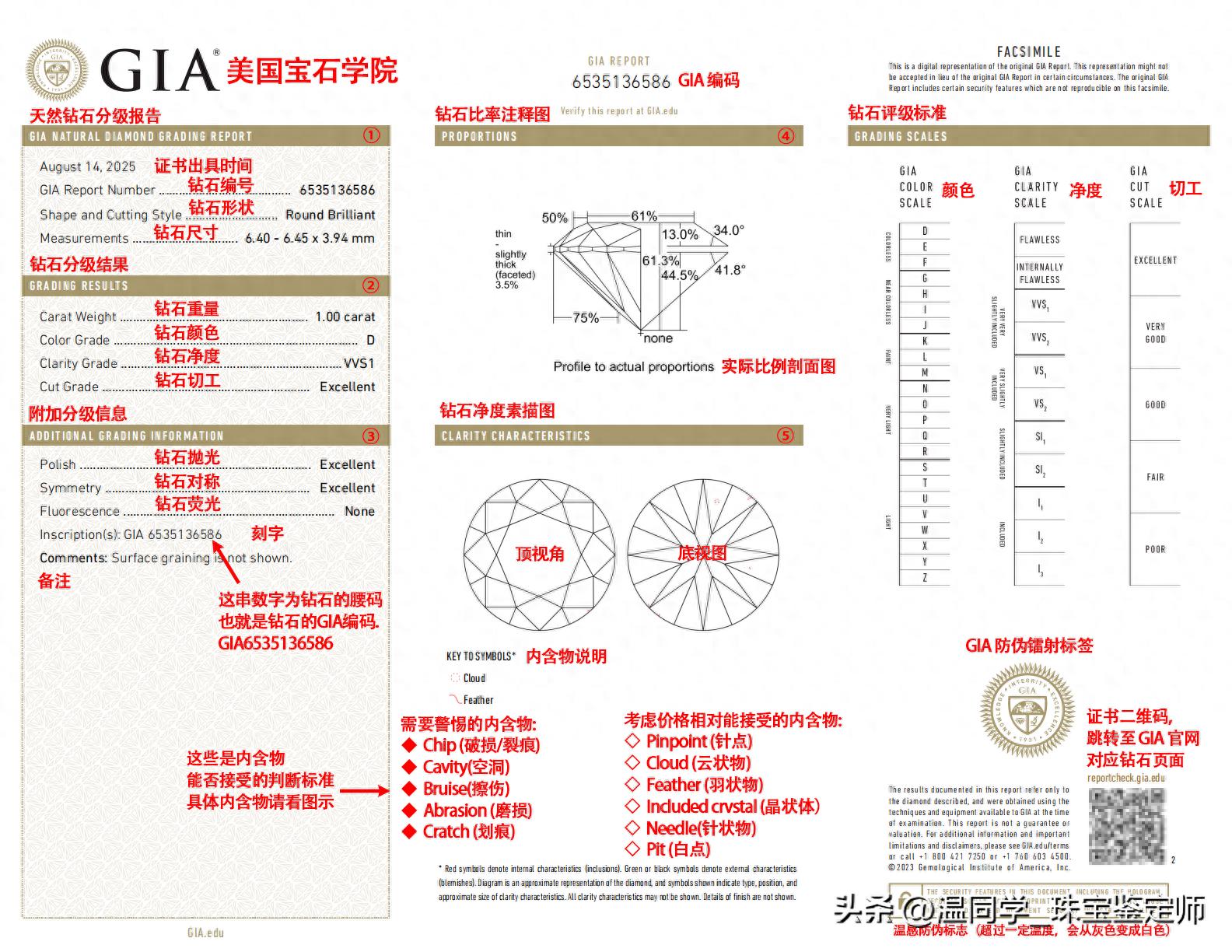 igi2_GIA钻石证书与IGI钻石证书的区别_IGI钻石证书与HRD钻石证书的对比