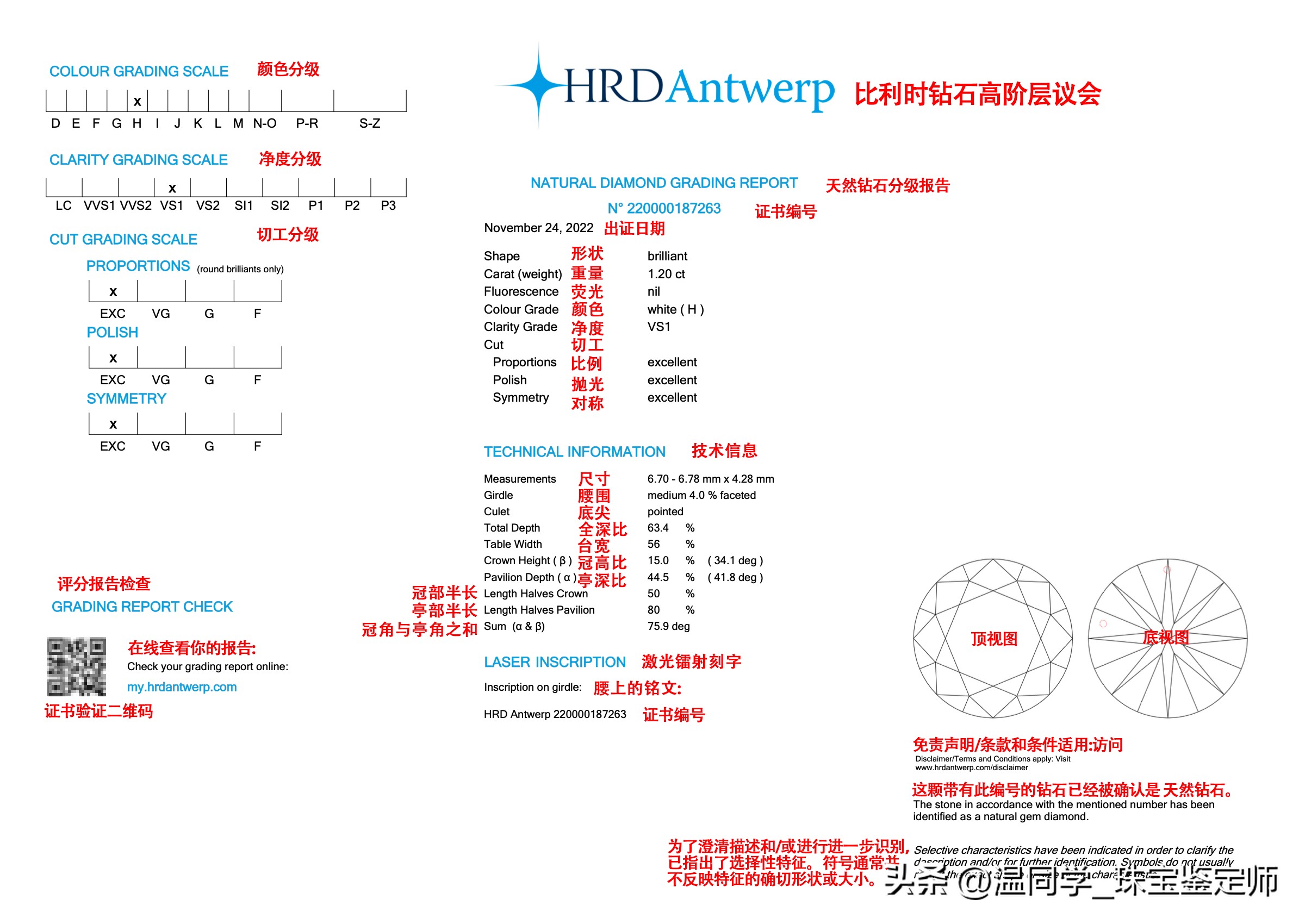 GIA钻石证书与IGI钻石证书的区别_IGI钻石证书与HRD钻石证书的对比_igi2