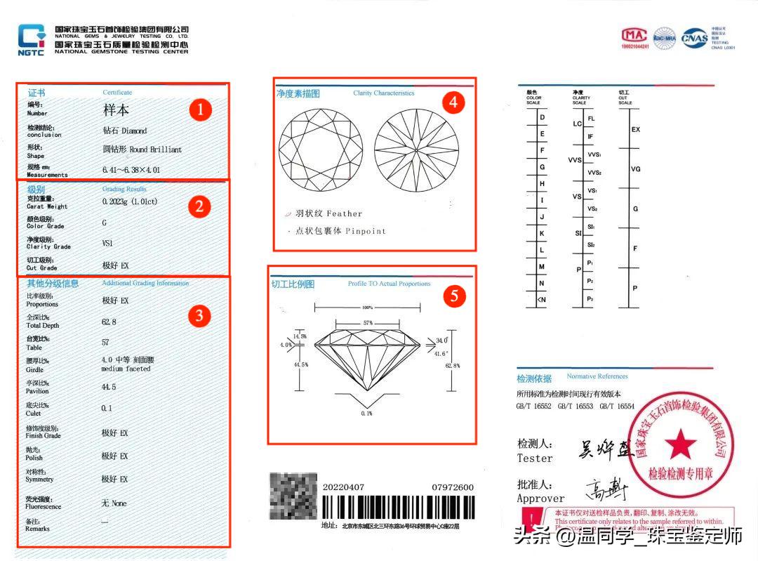 GIA钻石证书与IGI钻石证书的区别_IGI钻石证书与HRD钻石证书的对比_igi2