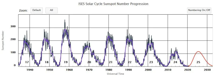太阳耀斑X级爆发活动区13182 13184 地磁暴影响航天器_太阳连续两次爆发耀斑 或出现极光